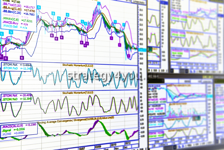 kak ispolzovat indikatory dlya effektivnoy torgovli na foreks